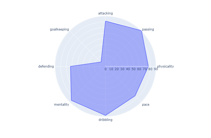 Debruyne_plot